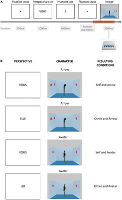 Mentalizing and self-other distinction in visual perspective taking: the analysis of temporal neural processing using high-density EEG